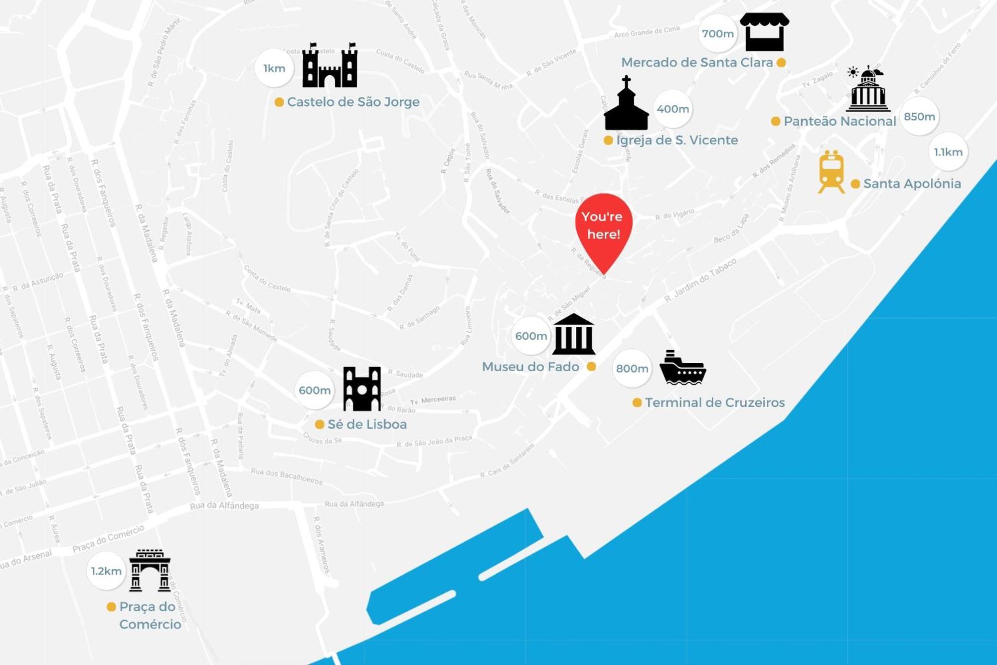 Apartamento Alfama *